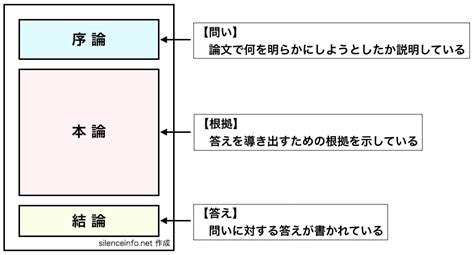 出身論|博士論文要約 論文題名 遇羅克の冤罪事件と｢右派分子｣につい。